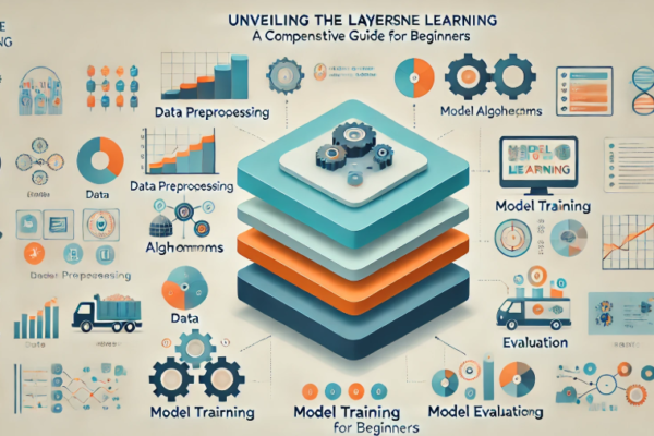 Unveiling the Layers of Machine Learning: A Comprehensive Guide for Beginners