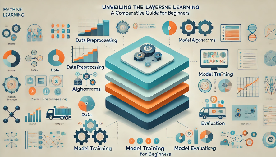 Unveiling the Layers of Machine Learning: A Comprehensive Guide for Beginners